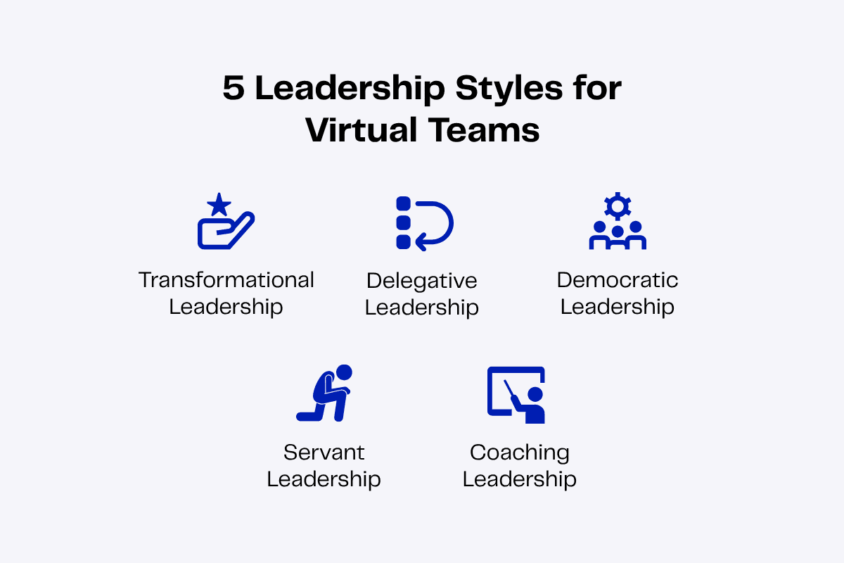 Infographic: 5 leadership styles for virtual teams—transformational, delegative, democratic, servant, and coaching.