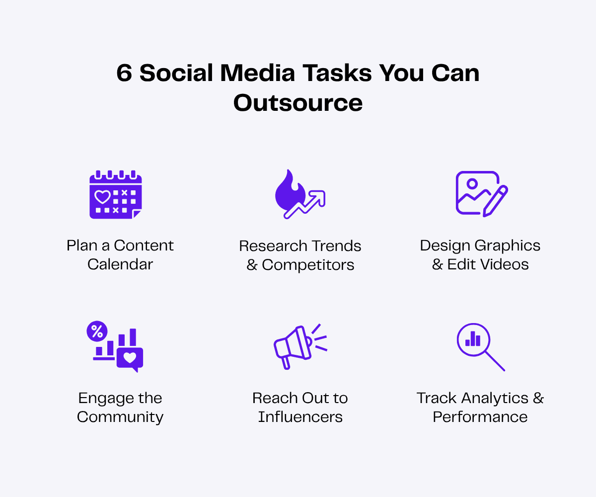 Six social media tasks you can outsource infographic with icons