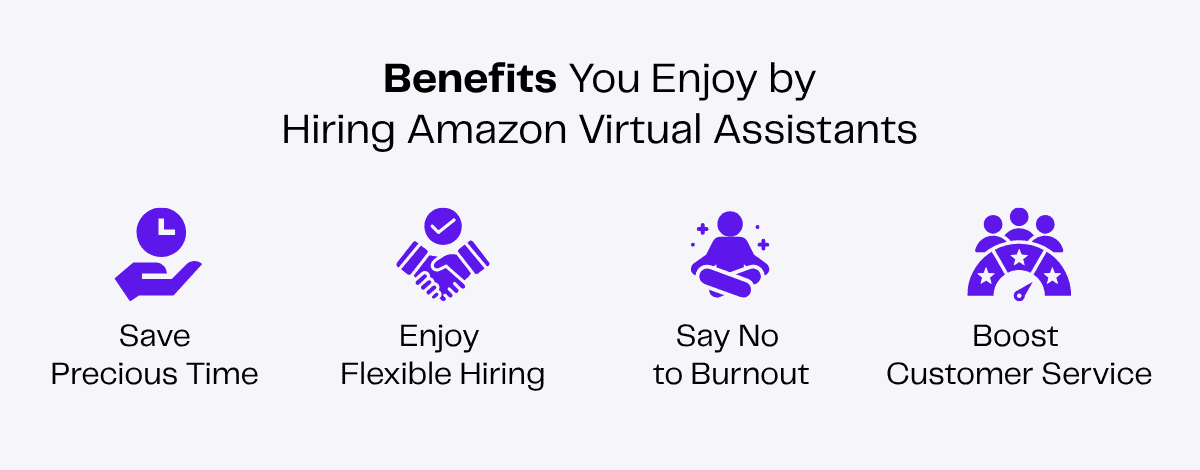 Four icons illustrate benefits of hiring Amazon virtual assistants: saving time, flexible hiring, avoiding burnout, and boosting customer service.