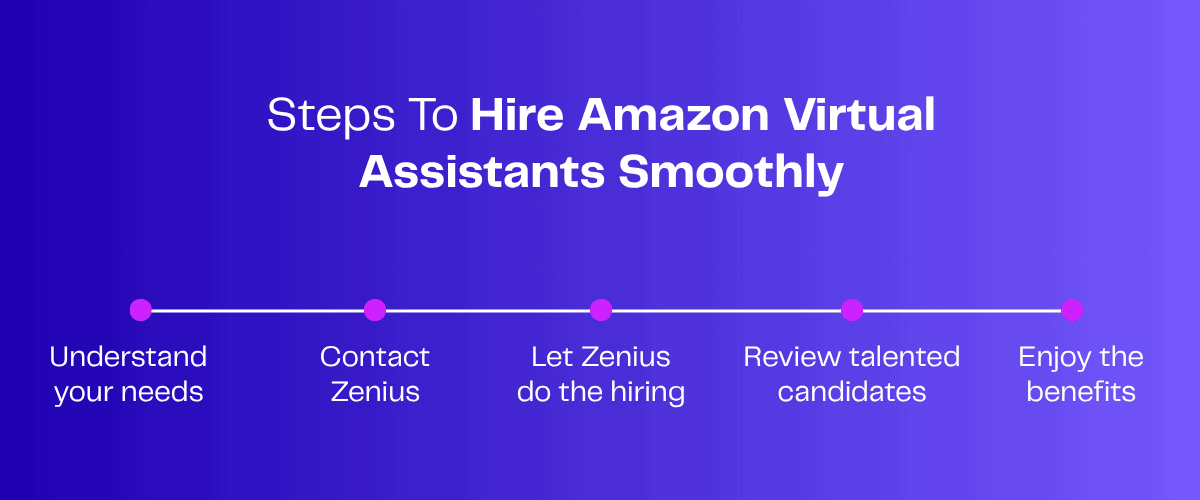 5 steps to smoothly hire Amazon virtual assistants: understand needs, contact Zenius, let Zenius hire, review candidates, enjoy benefits.