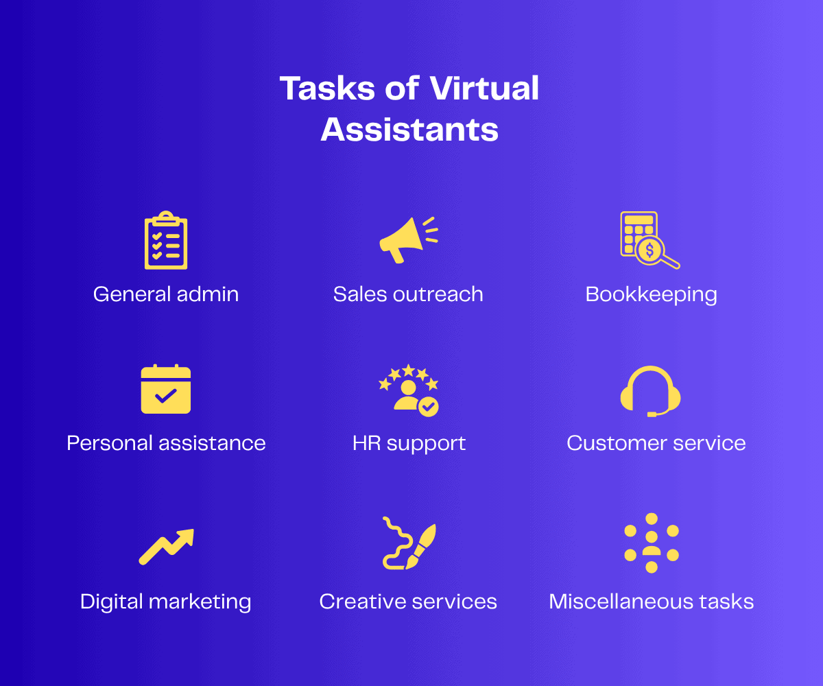 Infographic: Tasks of virtual assistants, including general admin, sales outreach, bookkeeping, personal assistance, HR support, customer service, digital marketing, creative services, and miscellaneous tasks.