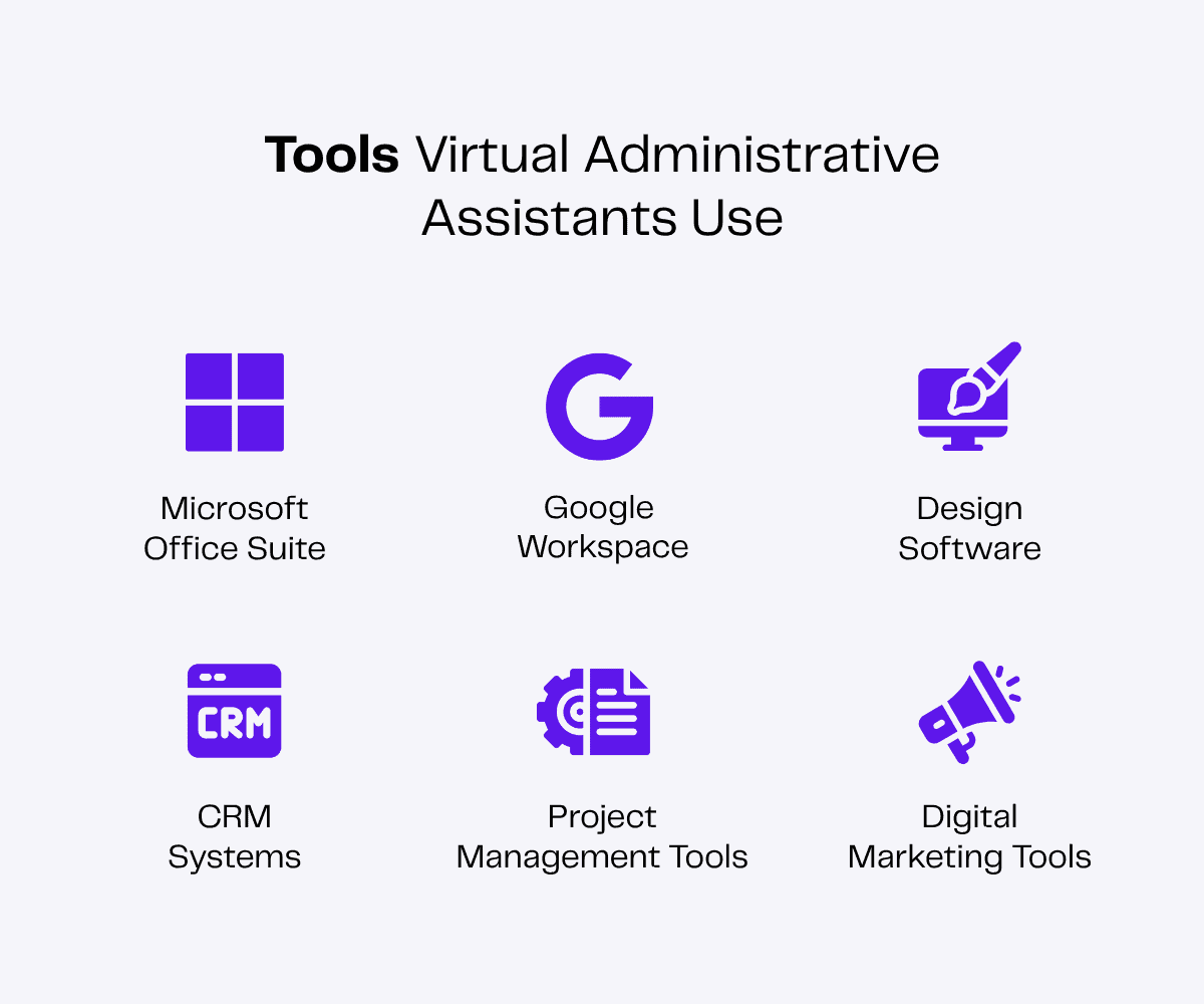 Infographic: Tools virtual administrative assistants use, including Microsoft Office Suite, Google Workspace, design software, CRM systems, project management tools, and digital marketing tools.