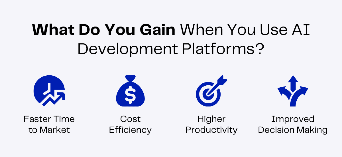 Four icons representing benefits of AI development platforms: faster time to market, cost efficiency, higher productivity, and improved decision making.