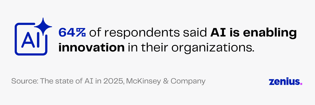 64% of respondents said AI is enabling innovation in organizations, Source: The state of AI in 2025, McKinsey & Company