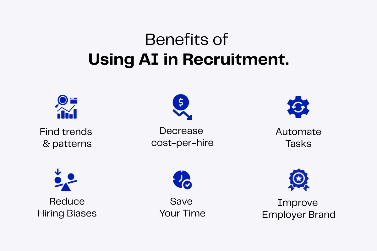 Six benefits of using AI in recruitment: find trends, decrease cost-per-hire, automate tasks, reduce hiring biases, save time, and improve employer brand.