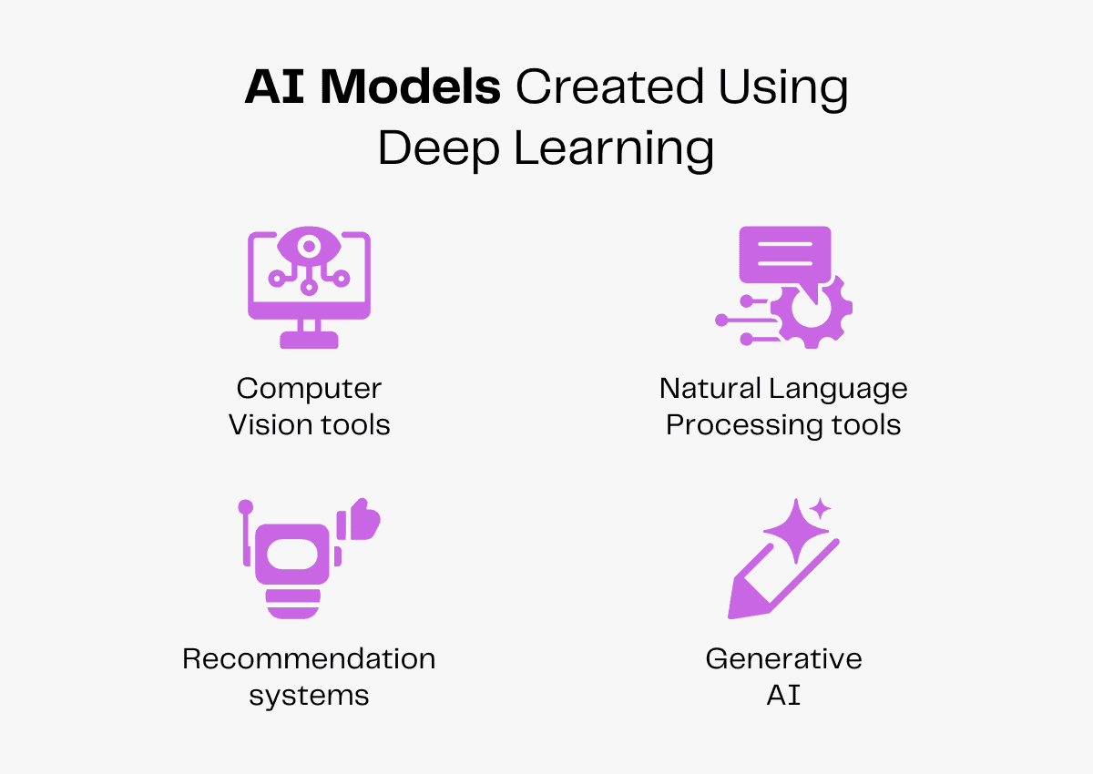 AI Models Created Using Deep Learning: Computer vision, NLP, recommendation systems, and generative AI tools.