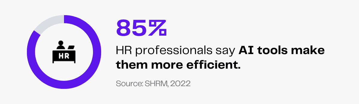 85% of HR professionals report increased efficiency using AI tools.