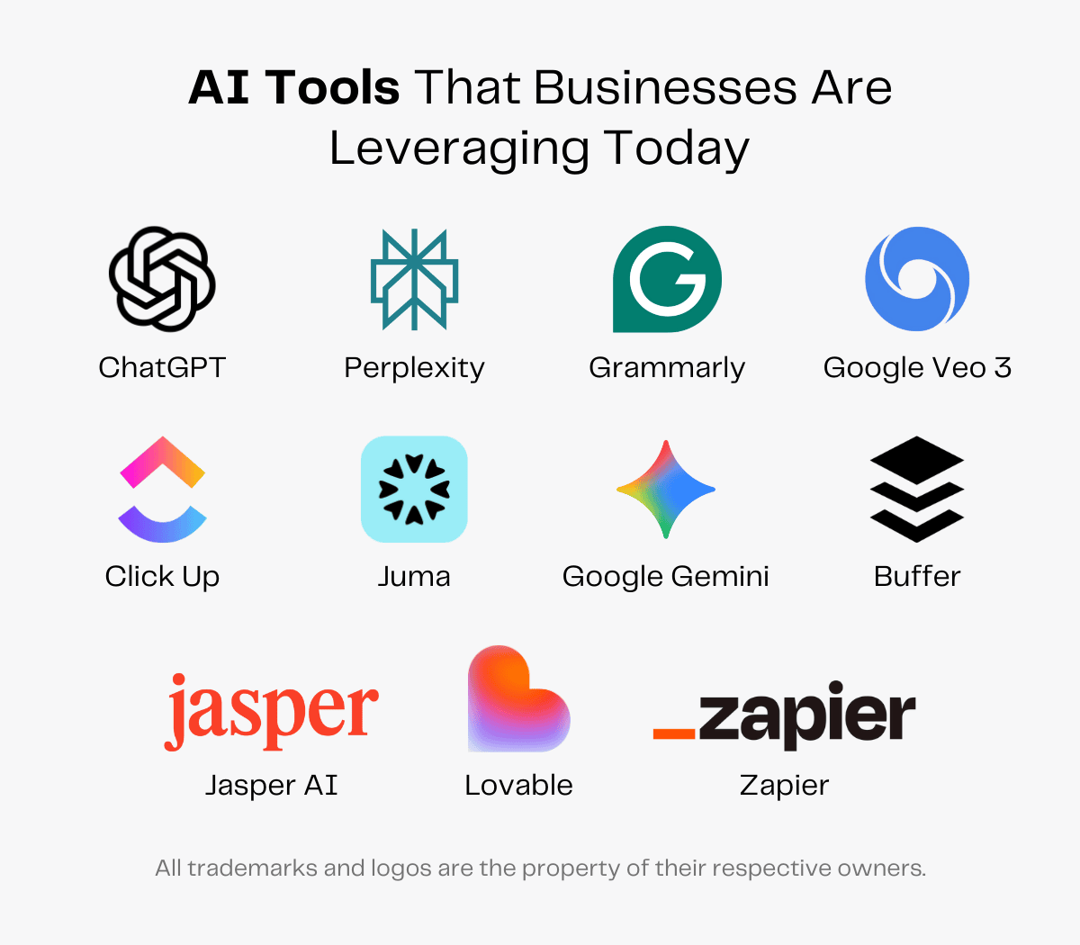 AI tools for business: ChatGPT, Perplexity, Grammarly, Google Veo 3, Click Up, Juma, Google Gemini, Buffer, Jasper AI, Lovable, Zapier.
