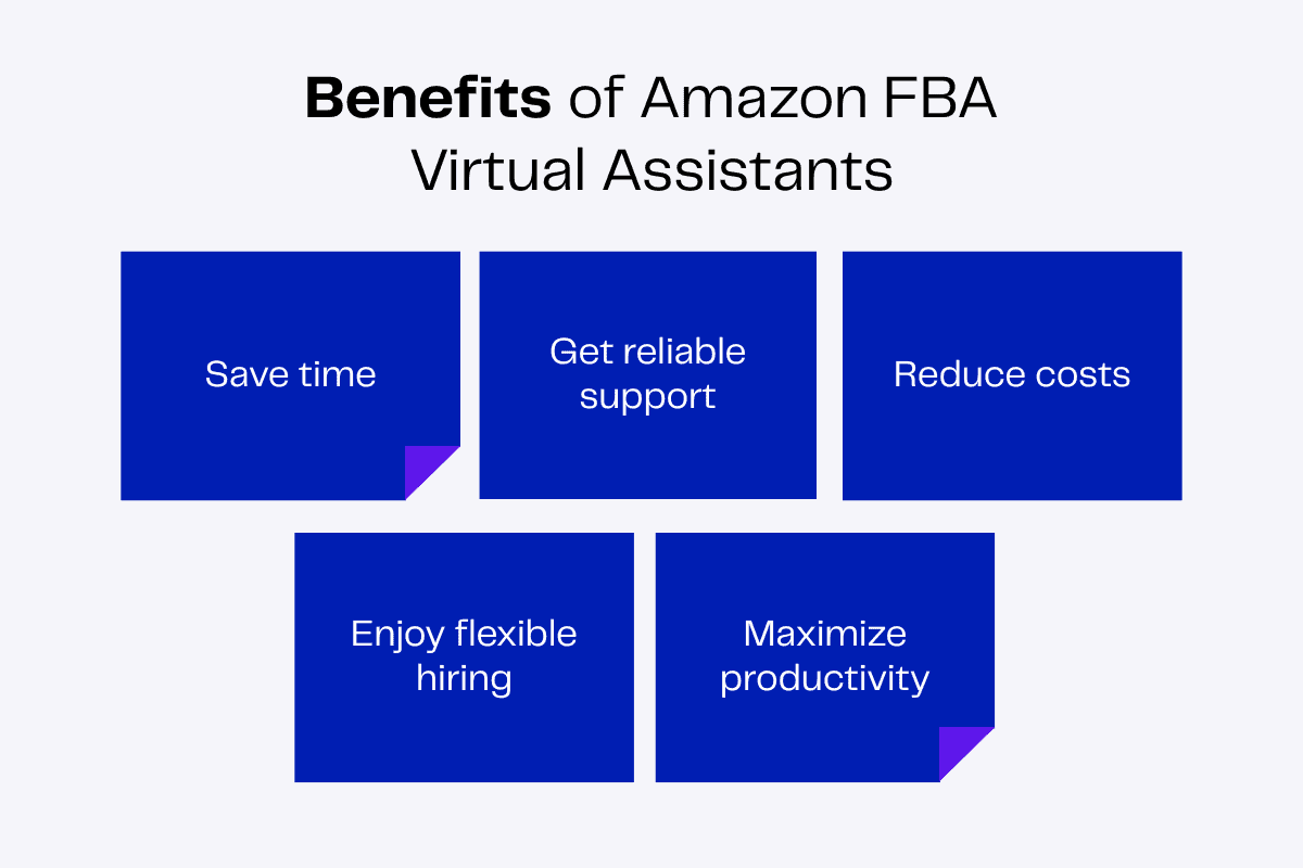 Infographic listing benefits of Amazon FBA virtual assistants: Save time, Get reliable support, Reduce costs, Enjoy flexible hiring, Maximize productivity.