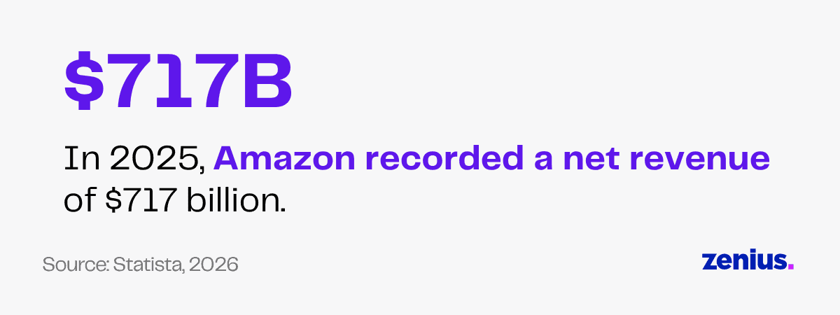 Amazon's 2025 net revenue of $717 billion