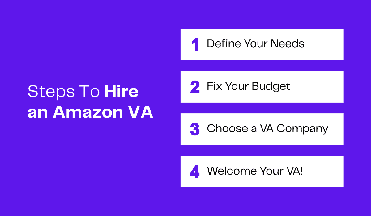 Four steps to hire an Amazon VA: Define needs, fix budget, choose a company, welcome your VA!