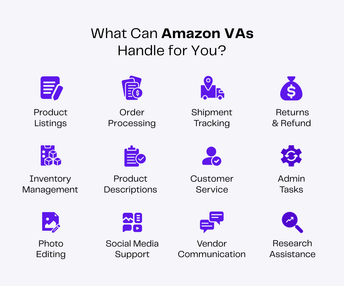 Infographic: Amazon Virtual Assistant services, including product listings, order processing, and customer service.
