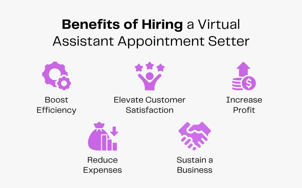 Benefits of hiring a virtual assistant appointment setter: Boost efficiency, elevate satisfaction, increase profit, reduce expenses, sustain business.