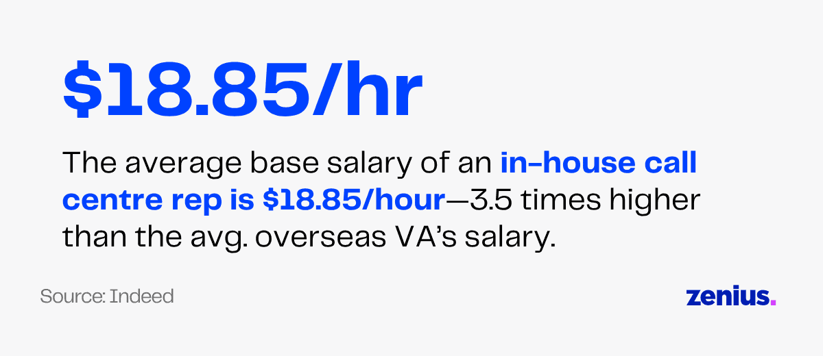 $18.85/hr average base salary for in-house call centre reps
