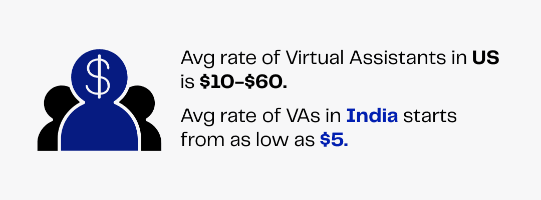 US vs. India virtual assistant rates: US $10-$60, India starts at $5
