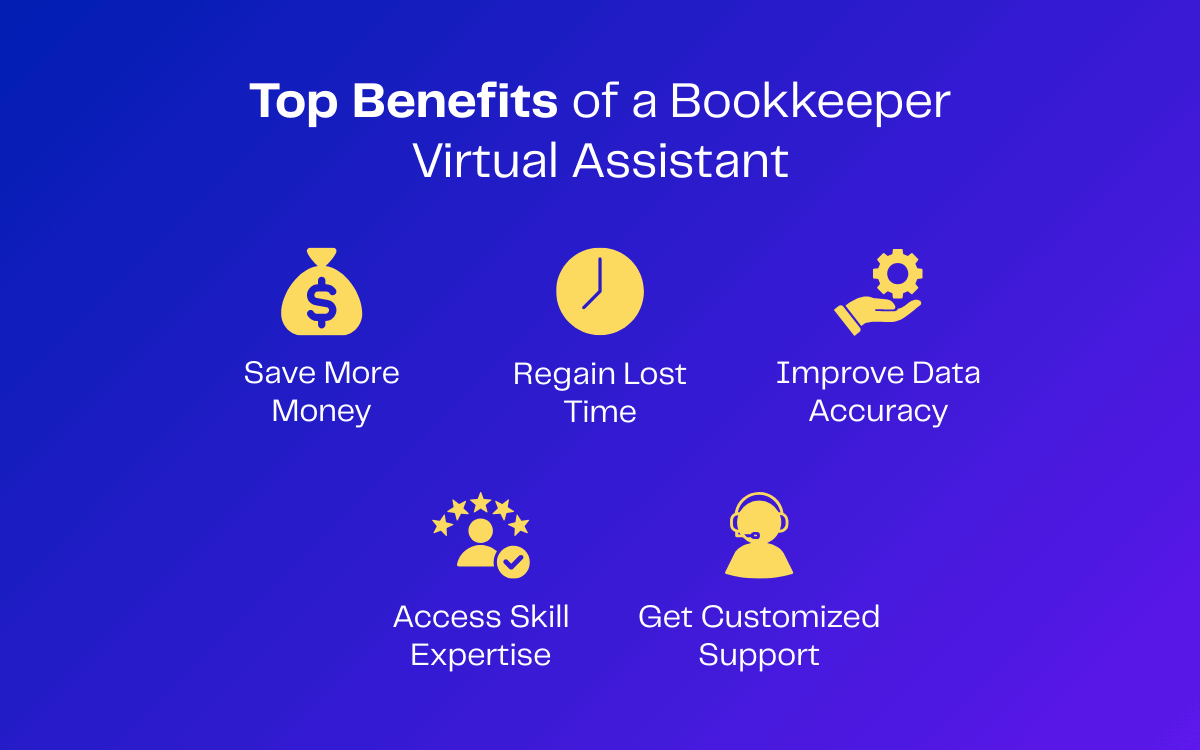 Top benefits of a virtual bookkeeper assistant: save money, regain time, improve data accuracy, access skill expertise, get customized support.
