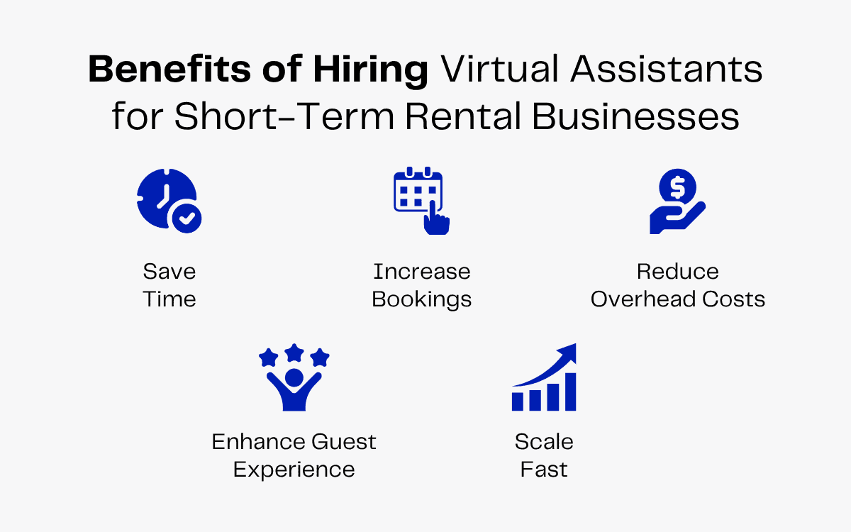 Benefits of hiring virtual assistants for short-term rentals: save time, increase bookings, reduce costs, enhance guest experience, scale fast.