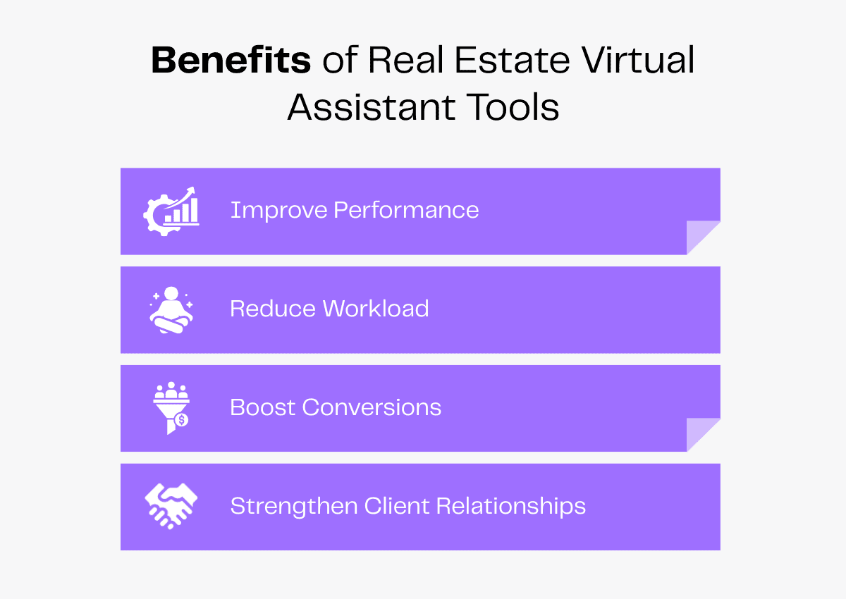 Benefits of Real Estate Virtual Assistant Tools: improve performance, reduce workload, boost conversions, strengthen client relationships.
