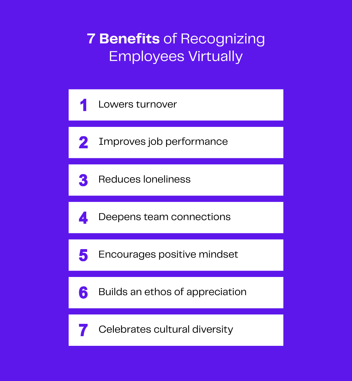 Infographic: 7 benefits of recognizing employees virtually, including improved job performance and reduced loneliness.