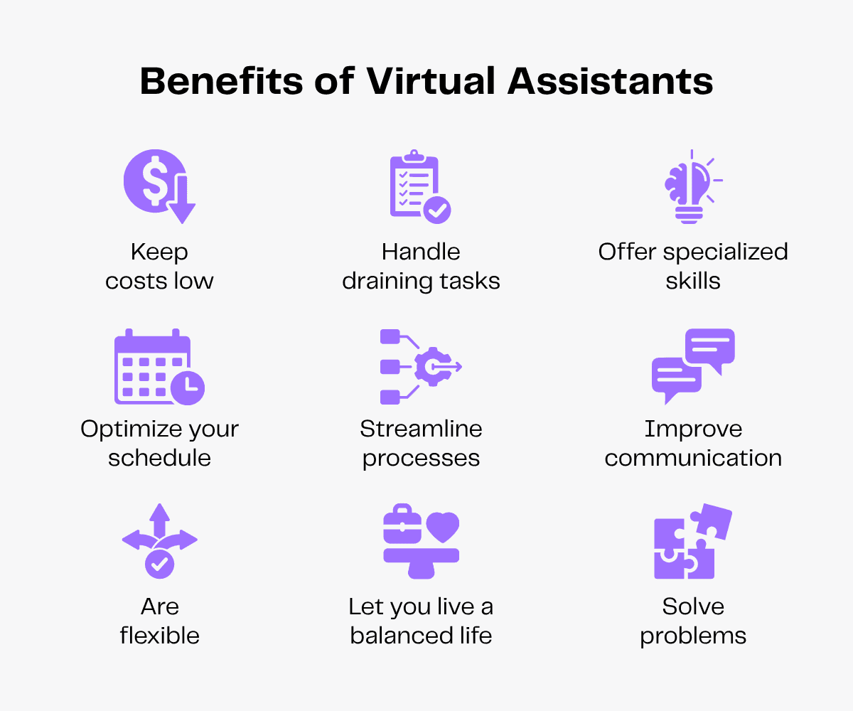 Benefits of virtual assistants: cost savings, task management, specialized skills, scheduling, process improvement, communication, flexibility, work-life balance, and problem-solving.