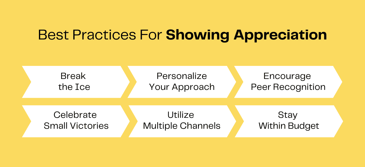 Infographic: Best practices for showing appreciation at work, including breaking the ice, personalizing your approach, peer recognition, celebrating small victories, utilizing multiple channels, and staying within budget.