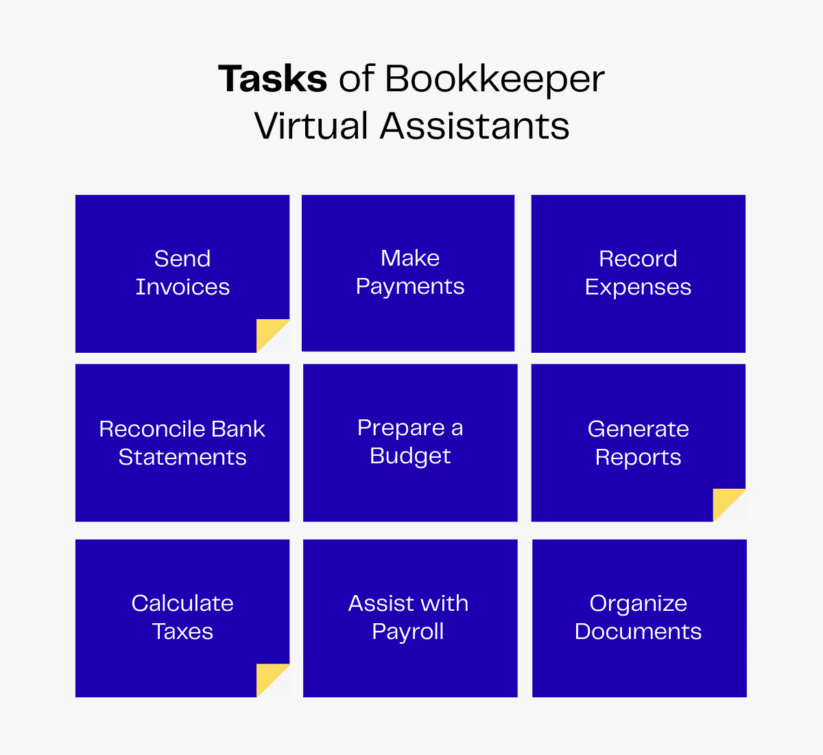 Nine tasks of a virtual bookkeeper assistant: sending invoices, making payments, recording expenses, reconciling bank statements, preparing budgets, generating reports, calculating taxes, assisting with payroll, and organizing documents.