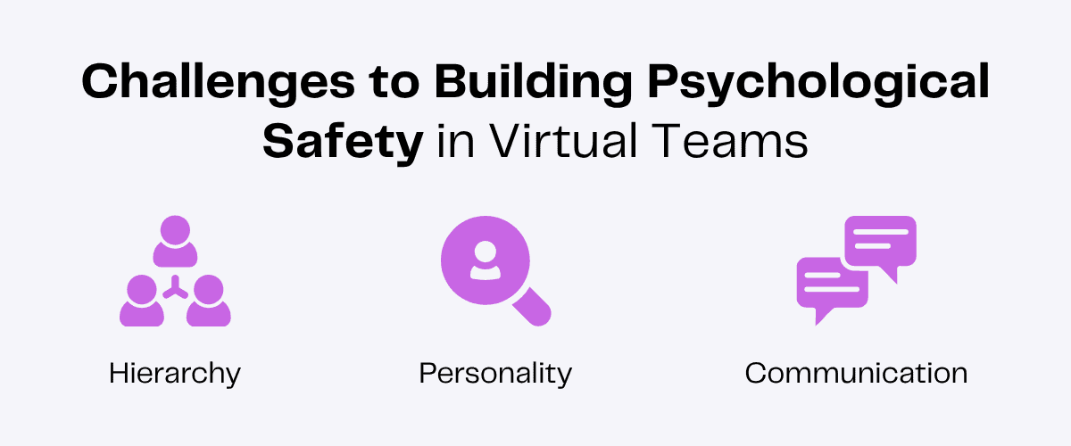Challenges to building psychological safety in virtual teams, including hierarchy, personality, and communication