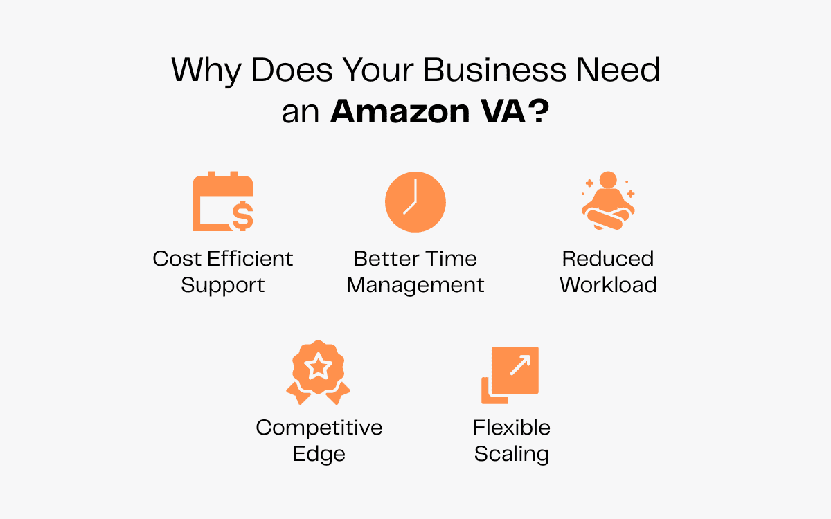 Infographic: 5 reasons your business needs an Amazon VA. Cost-efficient support, better time management, reduced workload, competitive edge, flexible scaling.