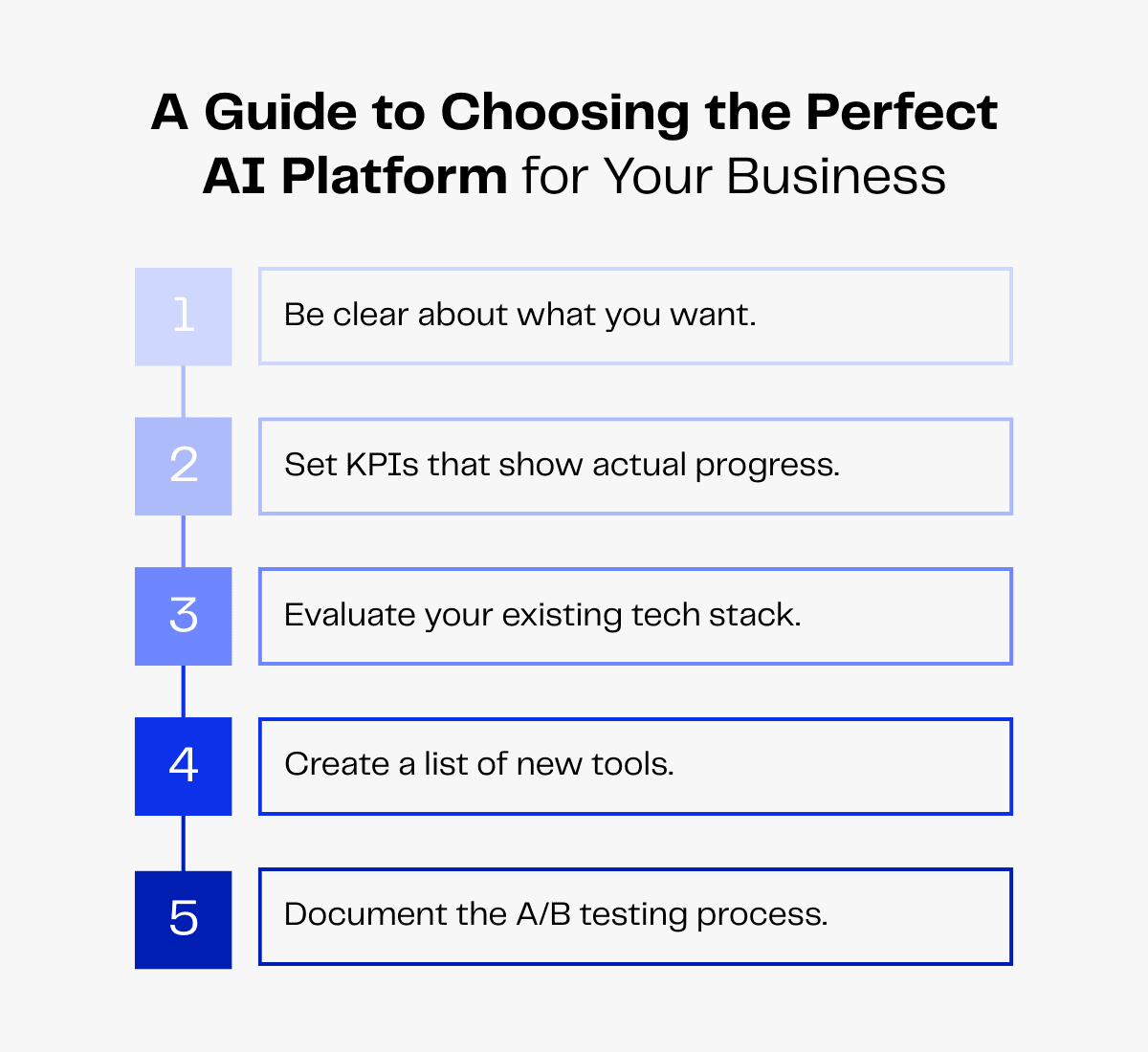 AI platform selection guide: Five steps to choose the perfect AI for your business.