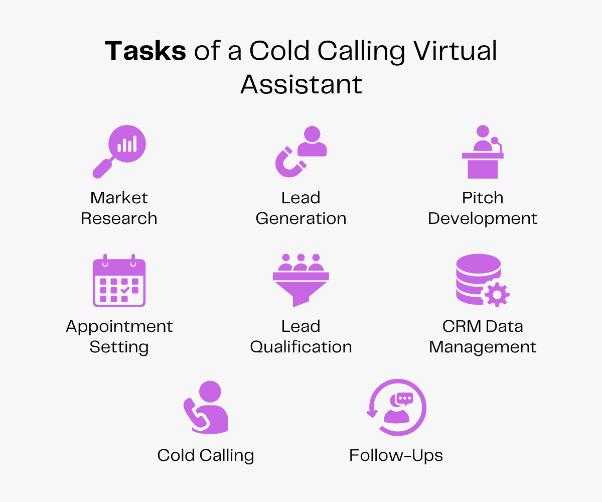 Tasks of a cold calling virtual assistant: market research, lead generation, pitch development, appointment setting, lead qualification, CRM data management, cold calling, follow-ups.