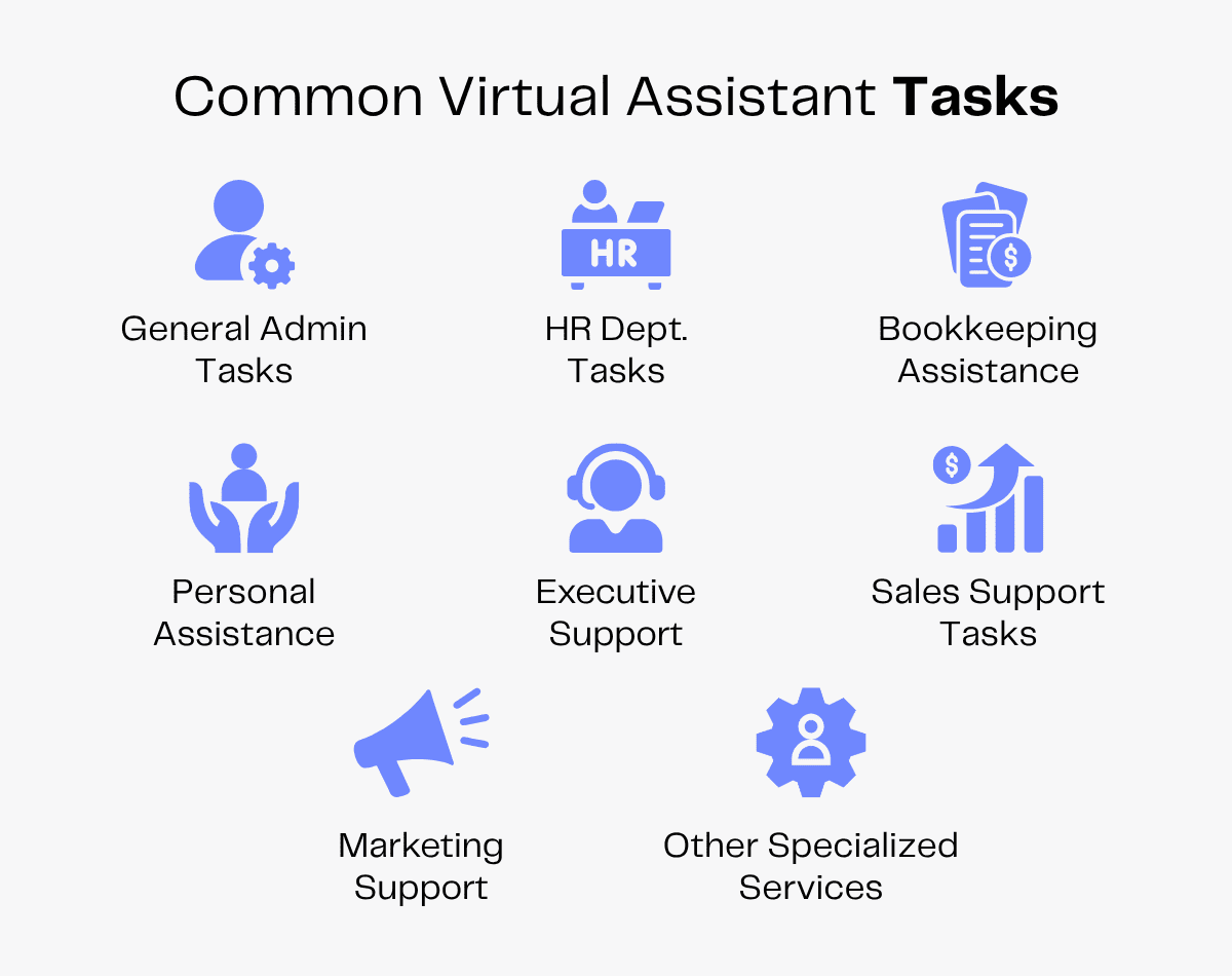 Common virtual assistant tasks: General Admin, HR, Bookkeeping, Personal, Executive, Sales, Marketing & Specialized Services.