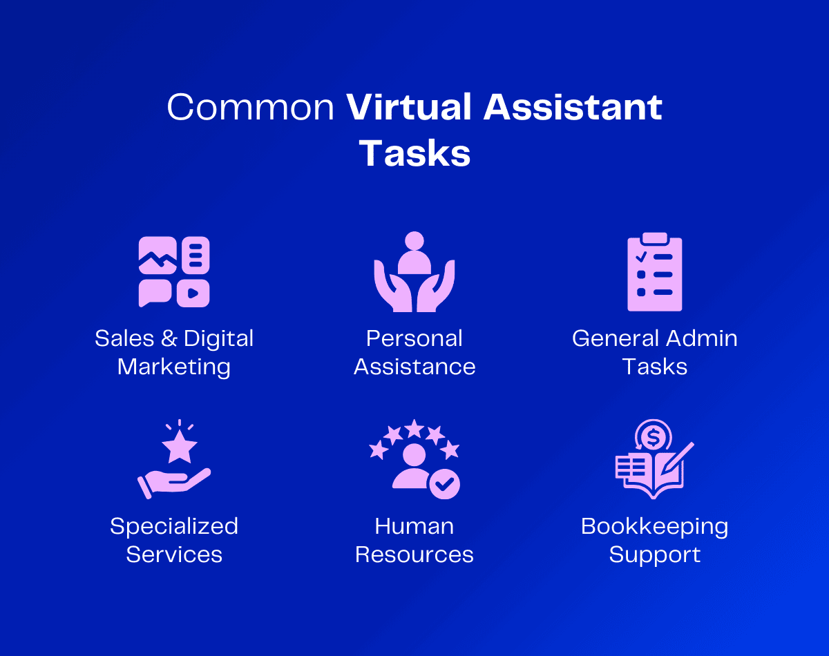 Infographic: Common virtual assistant tasks including sales & marketing, admin, HR, and bookkeeping support.