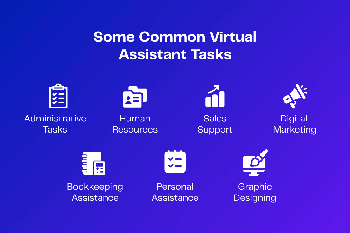 Infographic: Common virtual assistant tasks including administrative, human resources, sales support, digital marketing, bookkeeping, personal assistance, and graphic design.