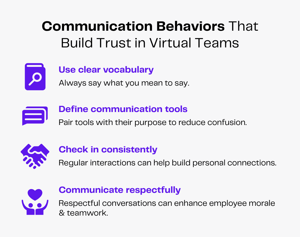 Communication behaviors that build trust in virtual teams: clear vocabulary, defined tools, consistent check-ins, respect.
