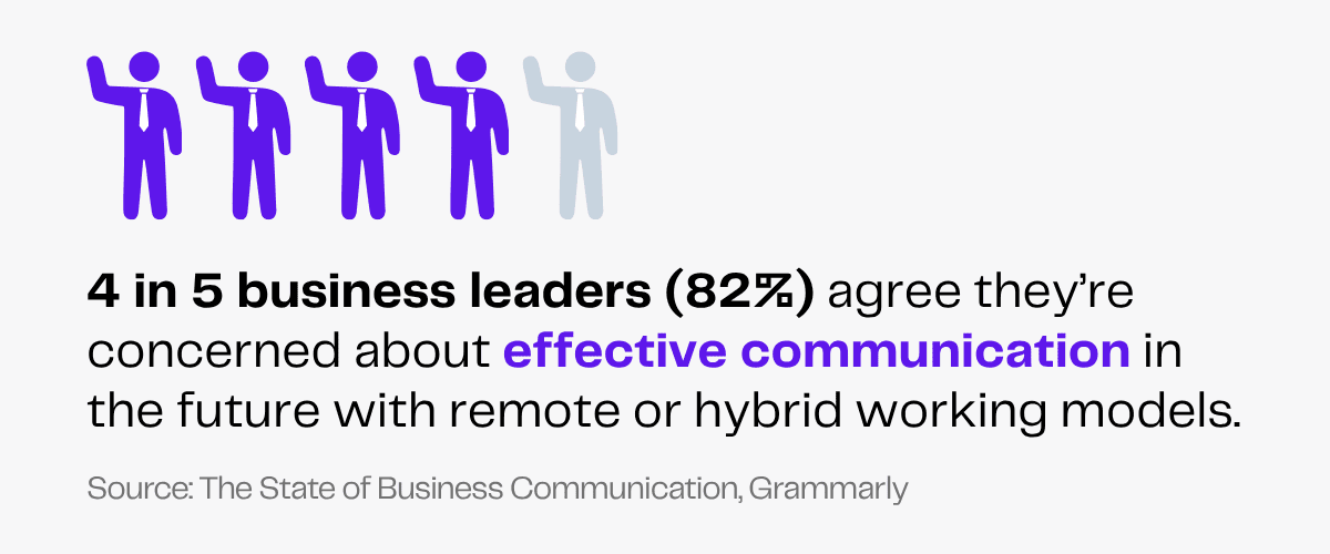 4 in 5 business leaders concerned about effective communication in remote/hybrid work.