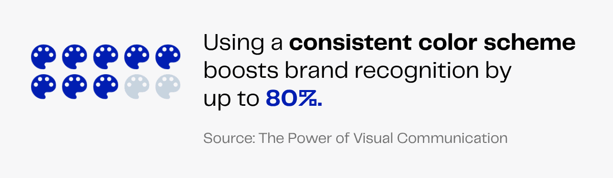 Consistent color scheme boosts brand recognition by up to 80%