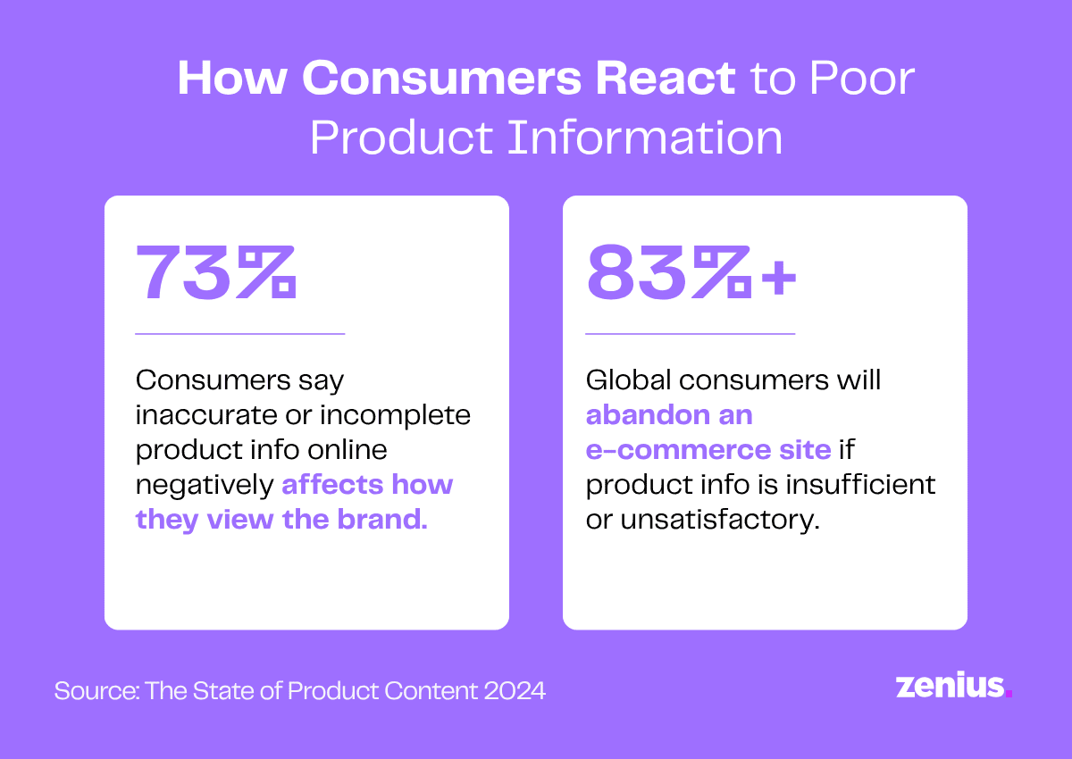Infographic: 73% of consumers say poor product info negatively affects brand perception; 83% abandon sites with insufficient info.
