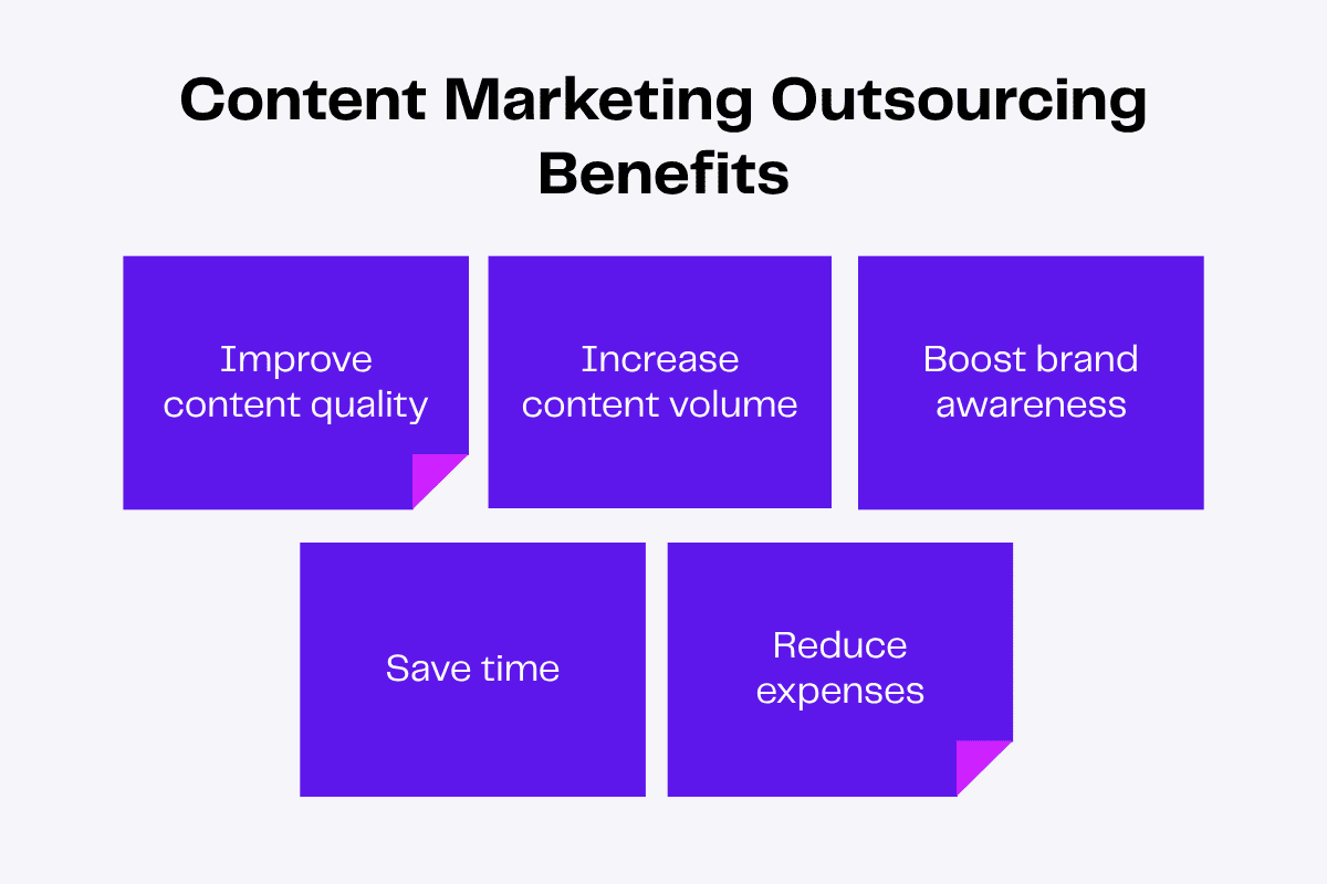 Content marketing outsourcing benefits: improve quality, increase volume, boost awareness, save time, reduce expenses.