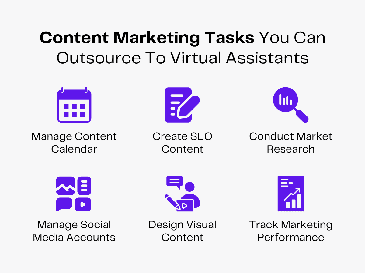 Content marketing tasks for virtual assistants: content calendar, SEO, research, social media, visuals, tracking.