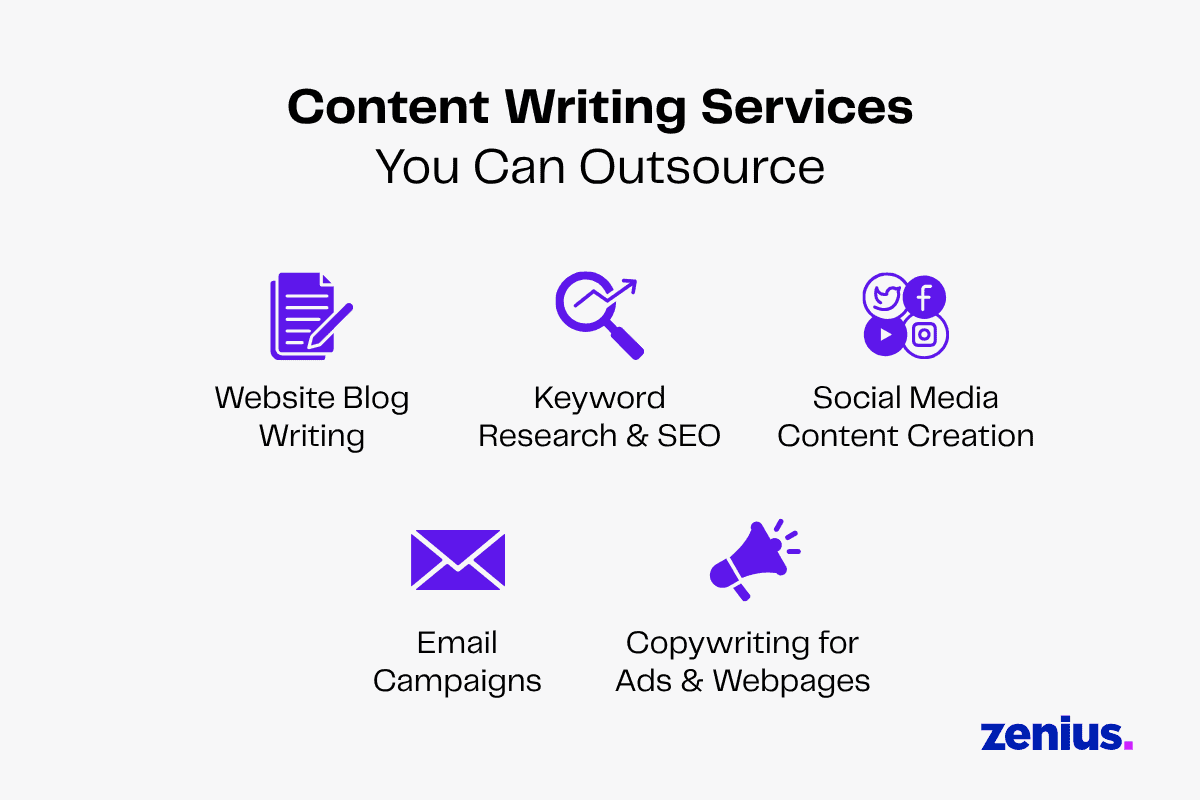 Content writing services you can outsource: blog, SEO, social media, email, copywriting.