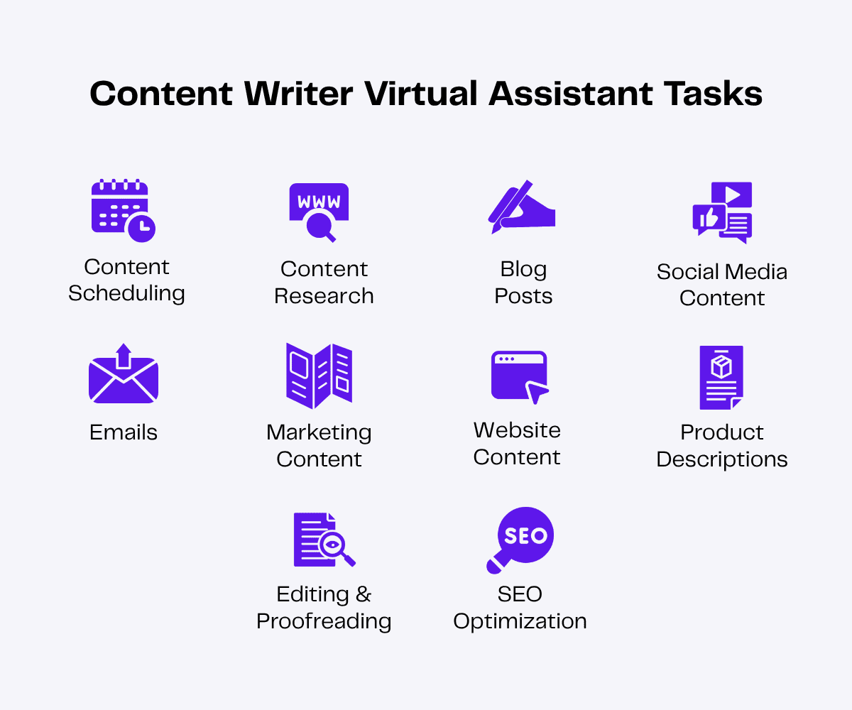 Content writer tasks: scheduling, research, blog posts, SEO, social media