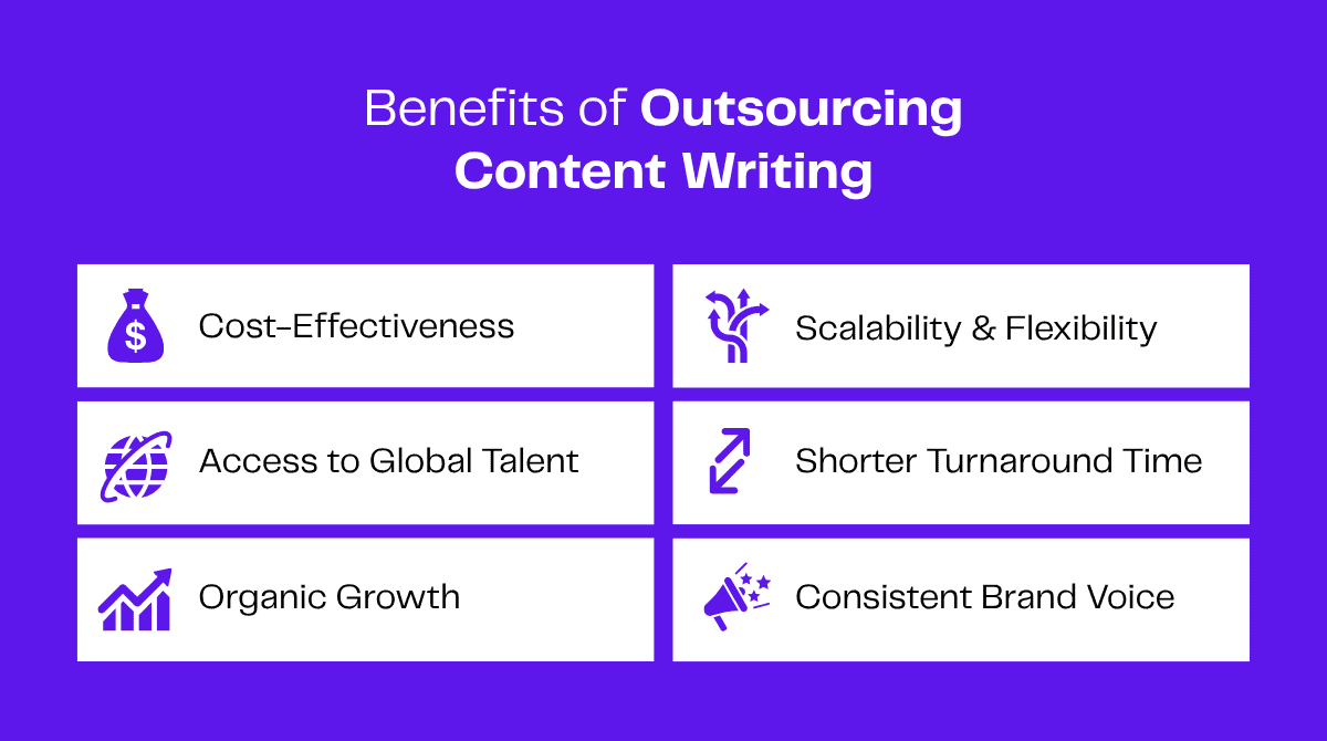 Infographic listing benefits of outsourcing content writing: cost, scalability, talent, turnaround, growth, brand voice.