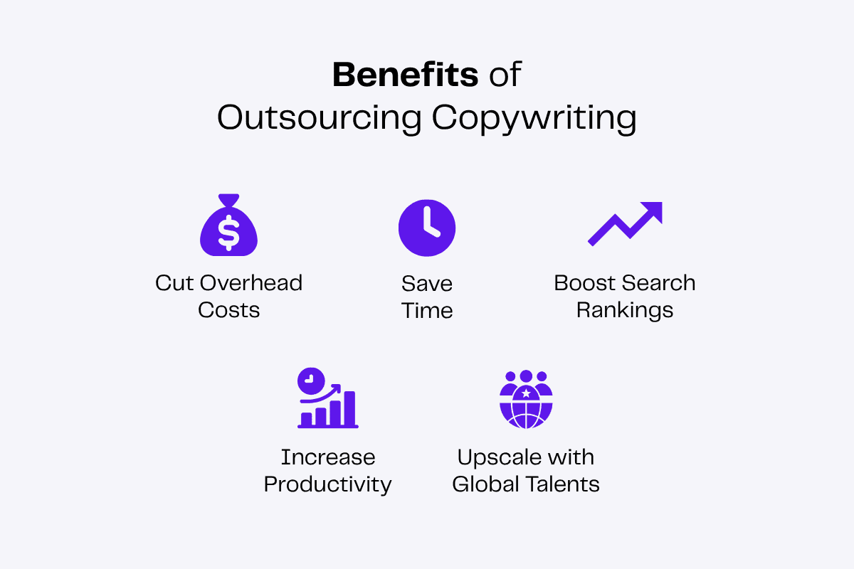 Benefits of outsourcing copywriting: cut overhead costs, save time, boost search rankings, increase productivity, upscale with global talents.