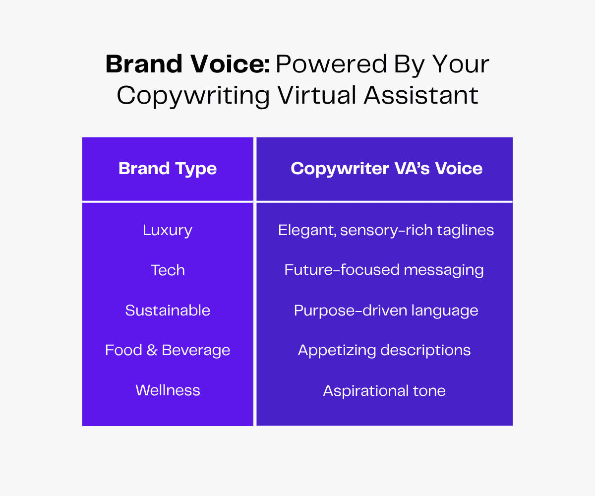 Brand voice guide: Luxury brands use elegant taglines, tech brands use future-focused messaging, and more.