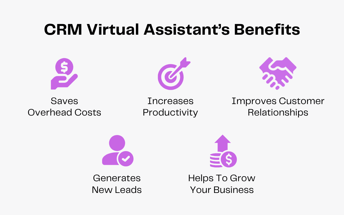 CRM Virtual Assistant benefits: saves costs, increases productivity, improves relationships, generates leads, grows business.