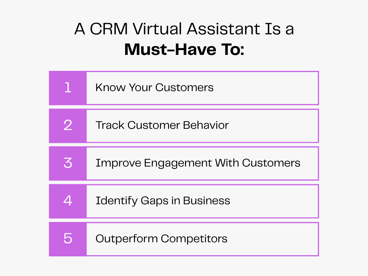 A CRM Virtual Assistant: Must-Haves to Know Customers, Track Behavior, Improve Engagement, Identify Gaps, Outperform Competitors.