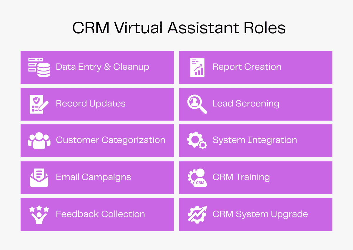 CRM Virtual Assistant roles: data entry, lead screening, reporting, training, and more