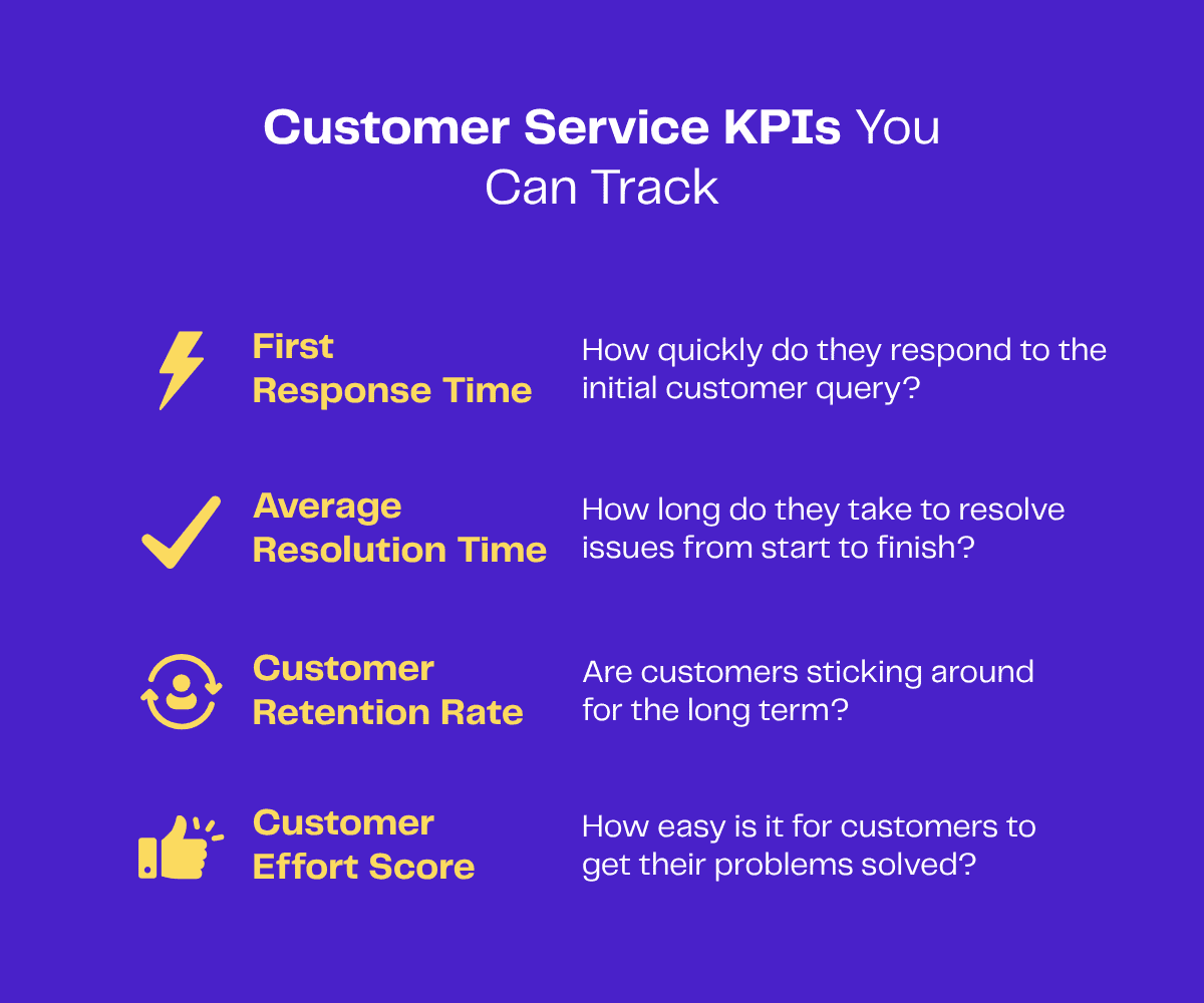Infographic: Key Customer Service KPIs to Track - First Response Time, Average Resolution Time, Customer Retention Rate, Customer Effort Score