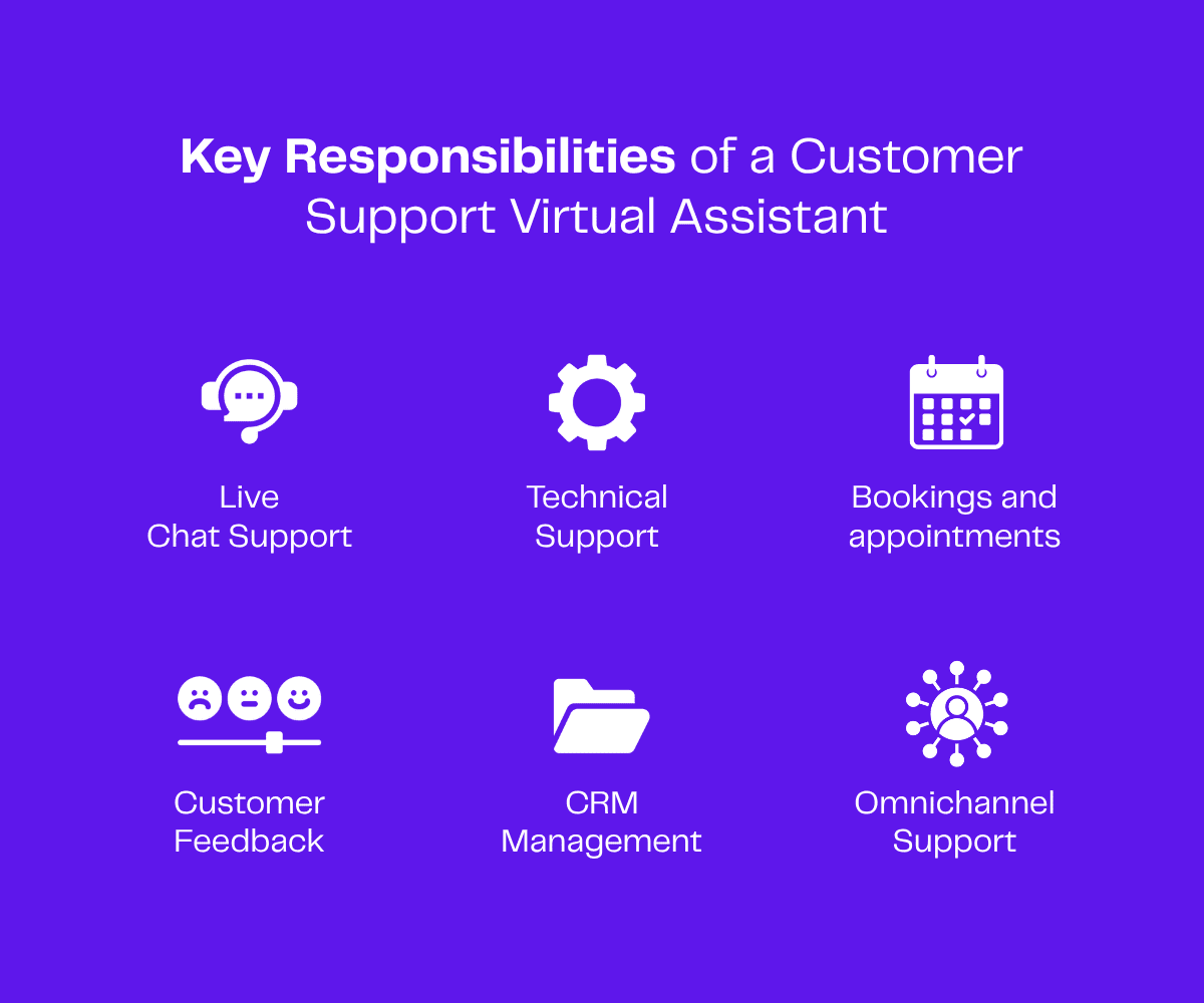 Key responsibilities of a customer support virtual assistant: live chat, technical support, bookings, customer feedback, CRM management, omnichannel support.