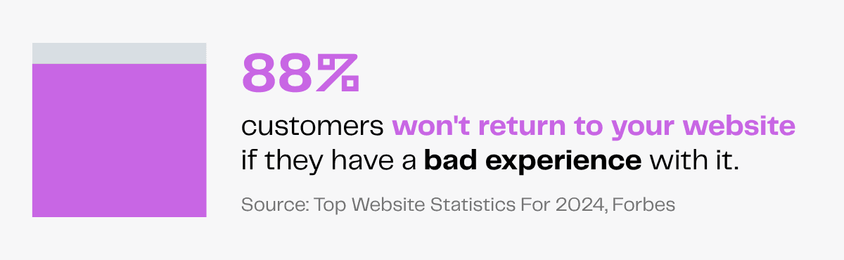 Website user experience statistic: 88% of customers will not return after a bad experience.